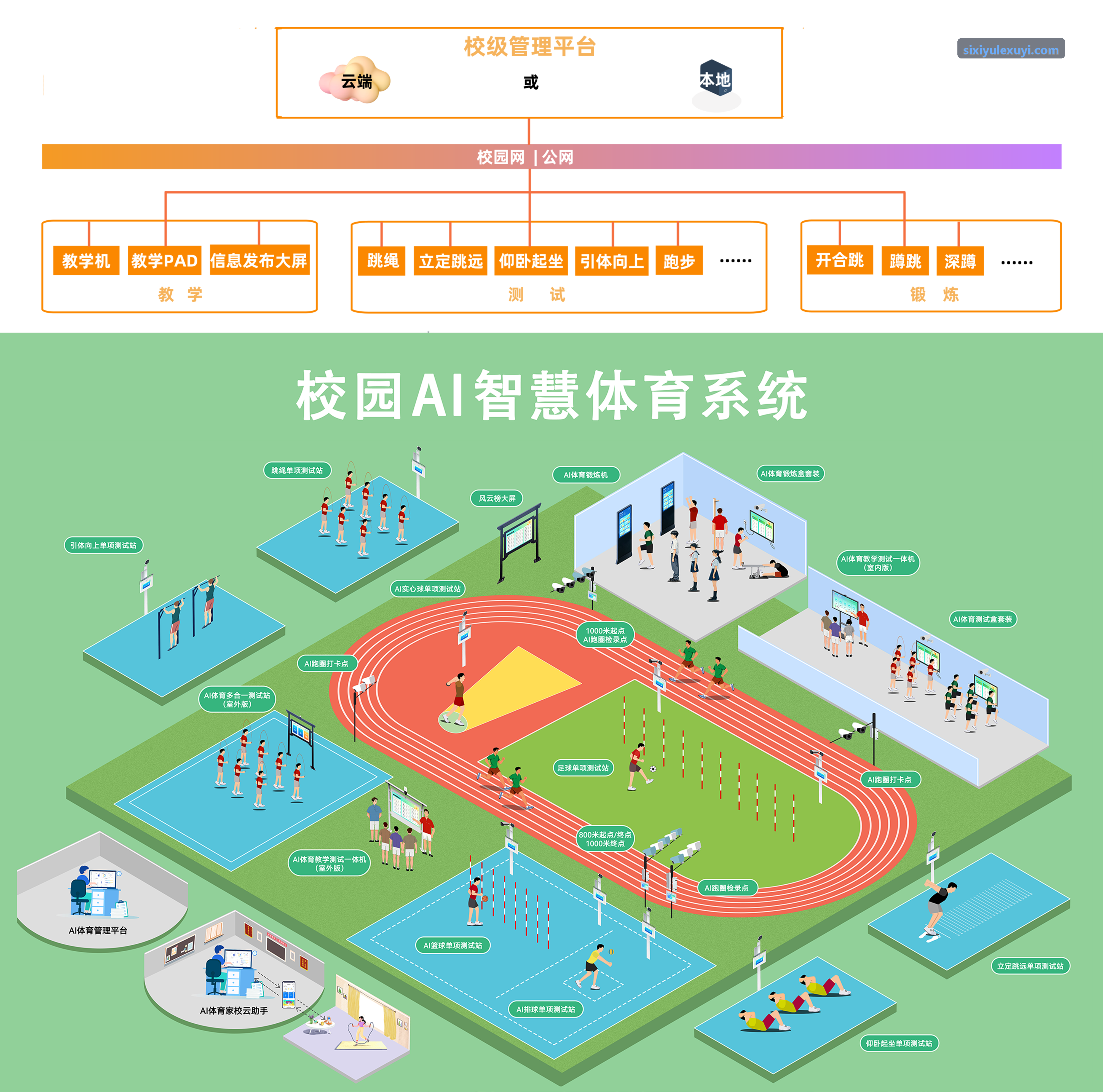校园防作弊跑步算法演进与防作弊机制
